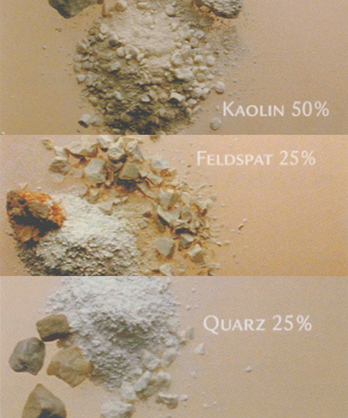 Rohstoffe Kaolin Feldspat und Quarz